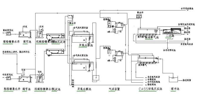 制藥廢水處理工藝流程圖.bmp 制藥廢水處理工藝流程圖.bmp